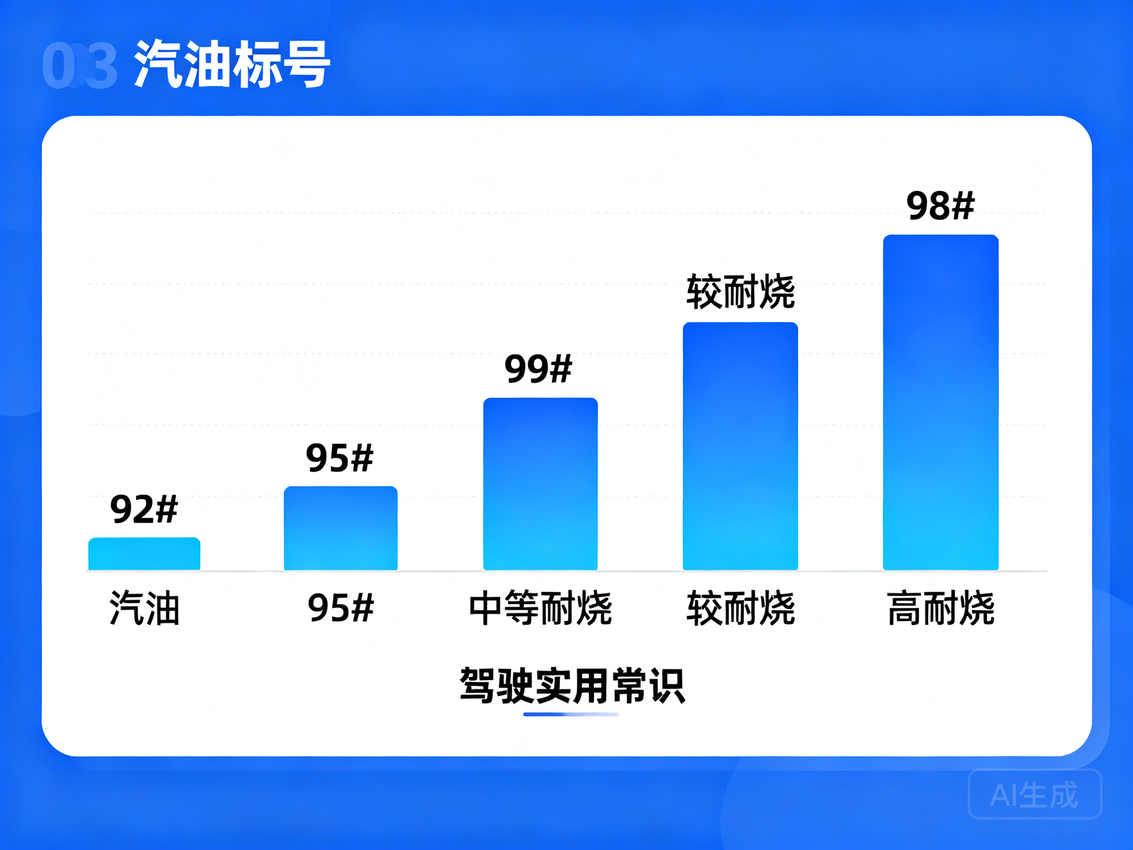 汽油标号与耐烧度的关系 驾驶时需了解这些实用常识