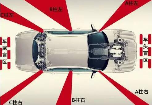 怎么样防止开车死角